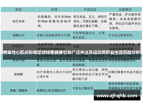 病毒性心肌炎影响足球球星健康引发广泛关注及运动员职业生涯风险分析